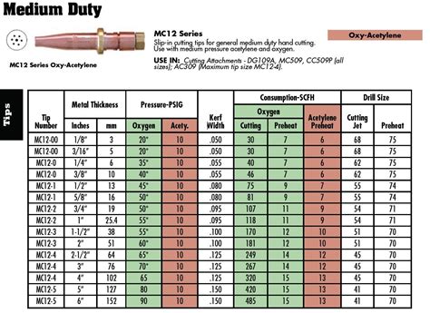 oxy acetylene welding tip chart